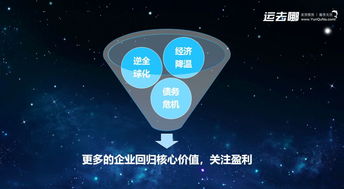 數(shù)據(jù)驅(qū)動(dòng)，重塑服務(wù) 產(chǎn)業(yè)互聯(lián)網(wǎng)下半場的運(yùn)去哪實(shí)踐